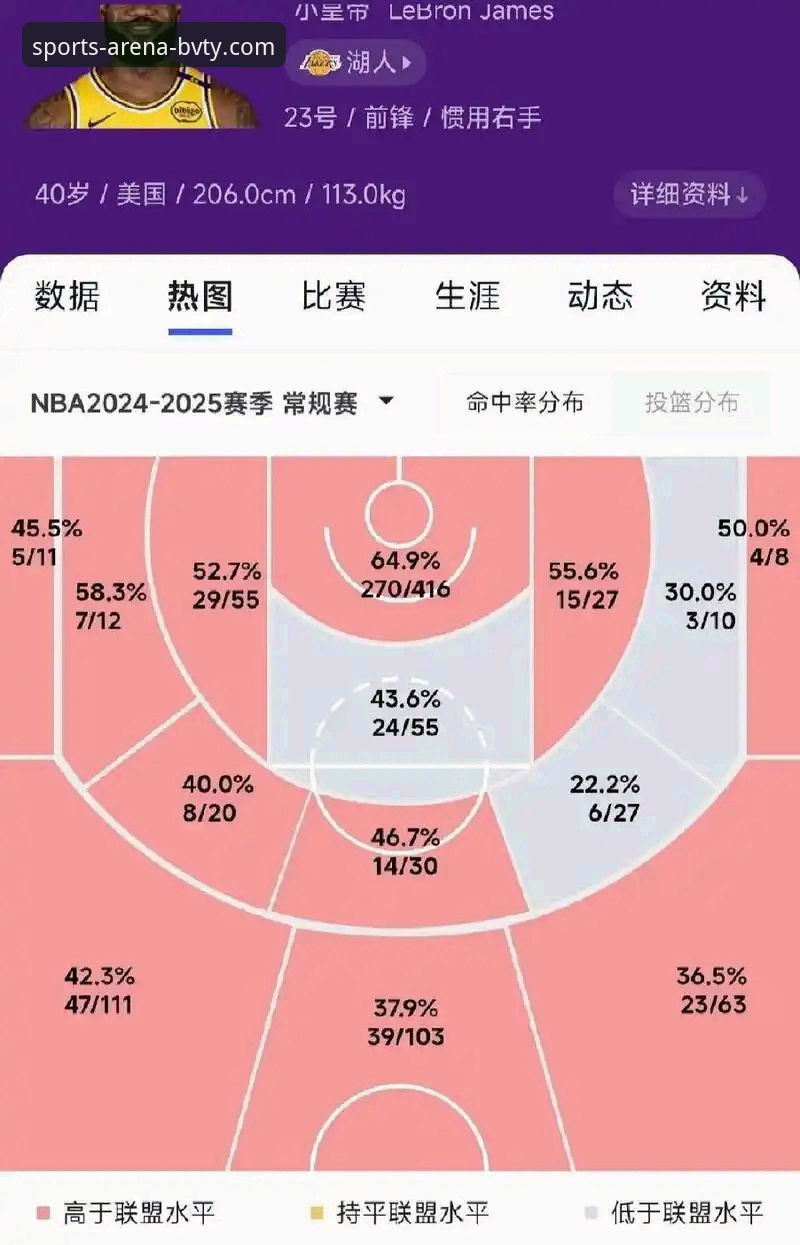 BVTY体育平台深度分析教程：从骑士湖人一战看NBA战术博弈与防守哲学